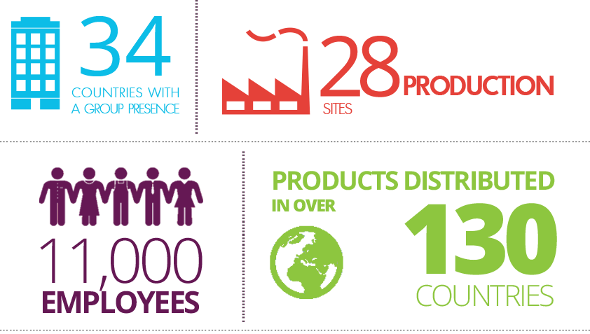 Infographic-new - Bel Nordic AB